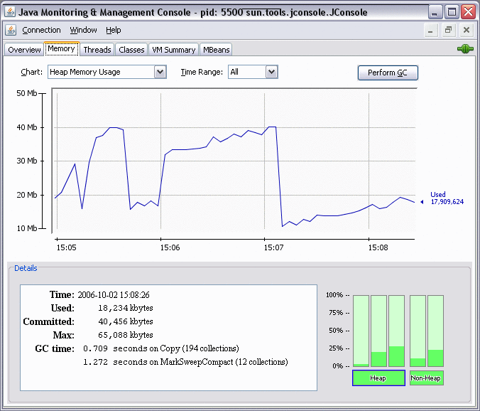 Java Monitoring and Management Console (JConsole), Memory tab