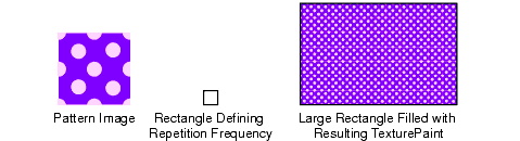 This graphic shows 3 images; the first shows the pattern repeat, the second a rectangle showing the reptition frequency and the third showing a large rectangle filled with the texture