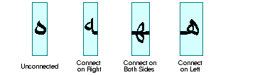 Illustration of unconnected, connect on right, connect on both sides and connect on left cursive forms in Arabic.