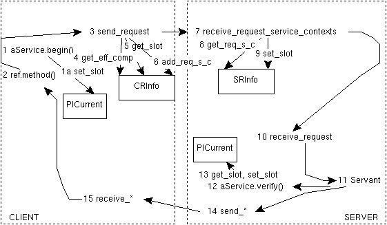 AService diagram